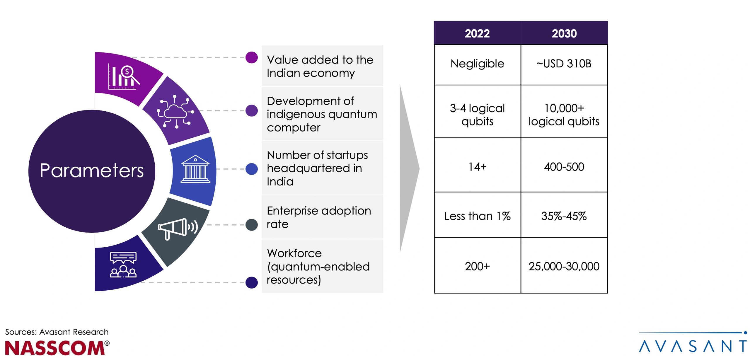 The Growth of Quantum in India